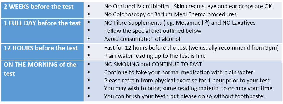 Breath Testing